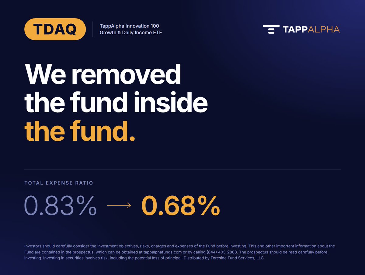 TappAlphaFunds's tweet photo. 𝗪𝗲 𝗿𝗲𝗺𝗼𝘃𝗲𝗱 𝘁𝗵𝗲 𝗳𝘂𝗻𝗱 𝗶𝗻𝘀𝗶𝗱𝗲 𝘁𝗵𝗲 𝗳𝘂𝗻𝗱.

Until this week, TDAQ held its stocks through another ETF, and that fund's expenses sat on top of ours.

Now TDAQ holds its stocks directly.

𝗧𝗗𝗔𝗤'𝘀 𝘁𝗼��𝗮𝗹 𝗮𝗻𝗻𝘂𝗮𝗹 𝗳𝘂𝗻𝗱 𝗼𝗽𝗲𝗿𝗮𝘁𝗶𝗻𝗴 𝗲𝘅𝗽𝗲𝗻𝘀𝗲𝘀: 𝟬.𝟴𝟯% → 𝟬.𝟲𝟴%

Our 0.68% management fee is unchanged.
The 0.15% in acquired fund fees is gone.

𝗪𝗵𝗮𝘁 𝘀𝘁𝗮𝘆𝘀 𝘁𝗵𝗲 𝘀𝗮𝗺𝗲:
✓ Same ticker
✓ Same daily covered-call strategy
✓ Same distribution schedule

Shareholders don't need to do anything.

See TDAQ's updated fee table and holdings → https://t.co/zUZHueNgaU

#ETFs #GrowthAndIncome