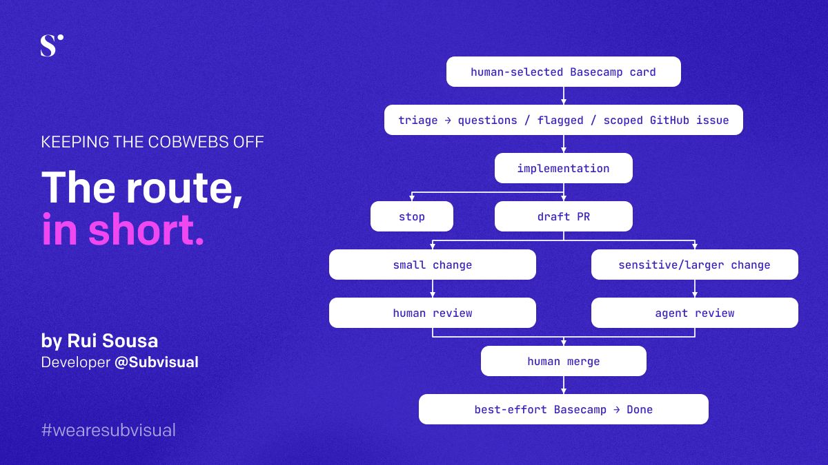 subvisual's tweet photo. @rccsousa drew the map for his agentic pipeline: same gate for every card in, a draft for every change out, and a merge step that never changes hands.

Link in bio.

#agenticworkflows #softwaredevelopment #ai https://t.co/iHwnIpBryM