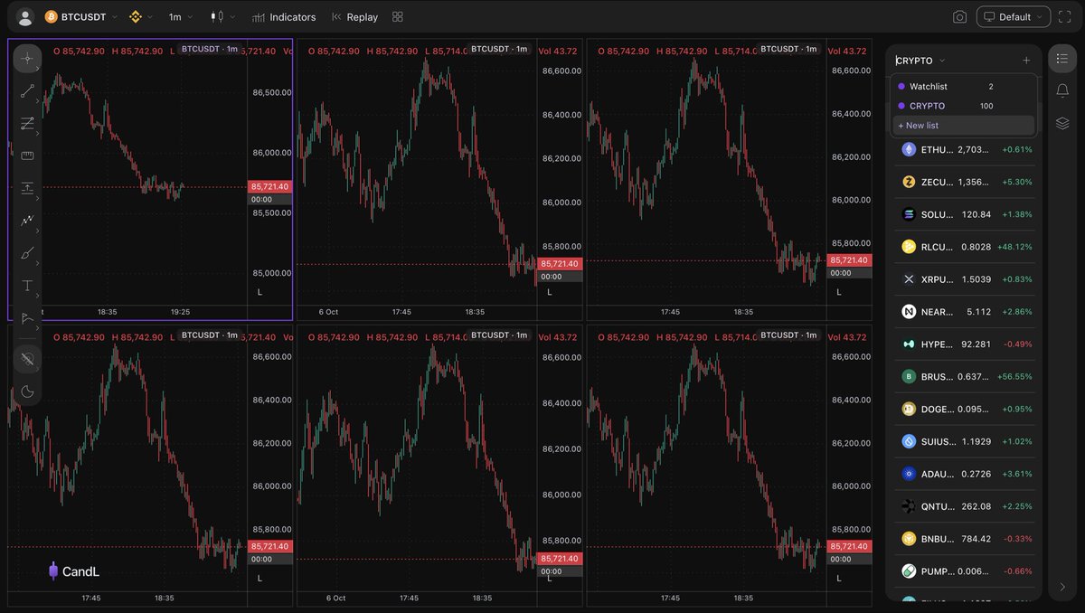 Khldfx's tweet photo. So @tradingview charges the shit out of you for everything.

Our Indian community built https://t.co/ANnRWTyfCX and we ACQUIRED and sponsored it, for the team to keep on building it stress free and offer it to traders worldwide for FREE.

Do whatever you want for FREEEEEEEEEE https://t.co/M9FpGOyq09