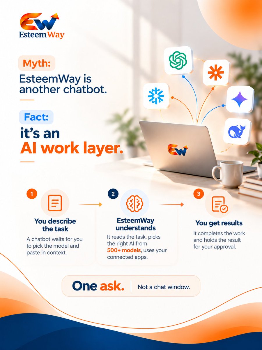 EsteemWay's tweet photo. Myth: EsteemWay is another chatbot.
Fact: it's an AI work layer.
EsteemWay reads the task, picks the right AI from 500+ models, uses your connected apps, and holds the result for your approval.
#EsteemWay #WorkplaceAI #AIatWork https://t.co/k7Lv1LN62B