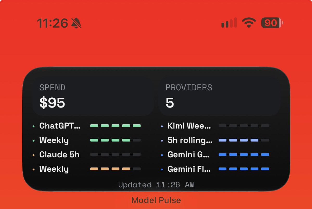 mpotter's tweet photo. I wanted a Home Screen widget for my AI usage, so I built one.

Model Pulse tracks subscription usage, reset times and API spend for Claude, Codex + more—all in view on your iPhone.
It’s live on the App Store  👇

Lmk what you think! 
 https://t.co/F8axo7rnpc https://t.co/Ux5Qh3RZ48