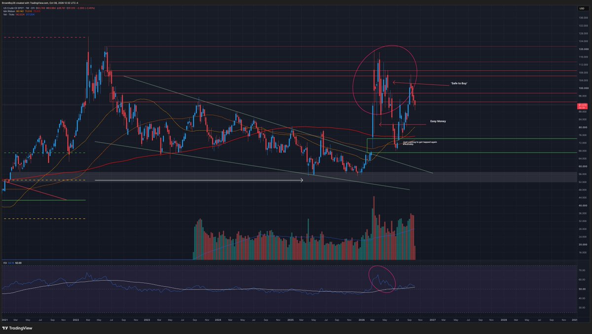 0x2607's tweet photo. The moves I don't capitalize on are, for the most part, right.. the moves I do capitalize on are, for the most part, wrong..

So now it's just macro outlooks and long term investing https://t.co/XSPbwG2tvJ