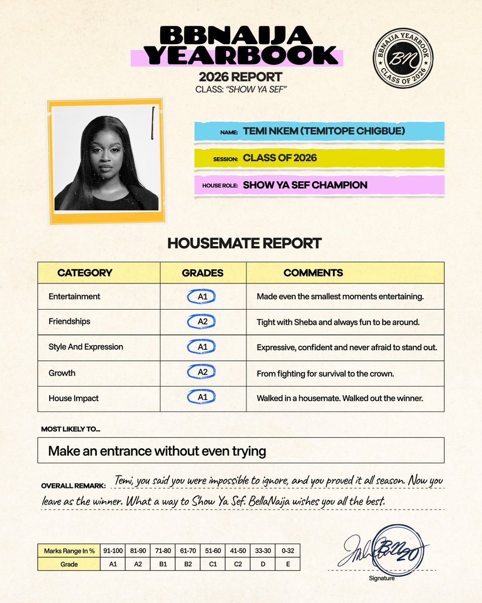 bellanaija's tweet photo. The winner🫅

@Temiinkem's report card is here! Do you agree?

#BBNaijaS11 #BNxBBNaija11 #BBNaija https://t.co/9RiBmYZv4C