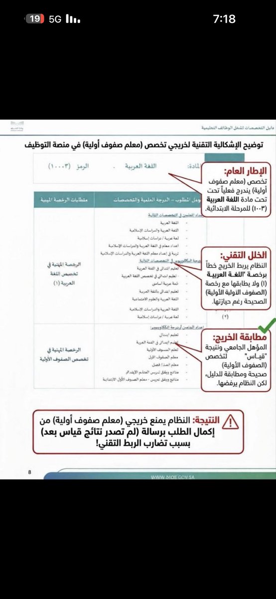 dallalalall's tweet photo. @HemmaEdu وصفوف اوليه متى تنحل مشكلتها https://t.co/xSEQhfSufR