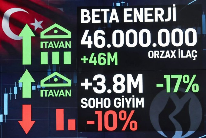 isaercan18e's tweet photo. Halka arzlarda seans kapanışı  #Beta Enerji +46 Milyon lot ile tavan fiyattan işlemde.
 El değiştirme oranı %12 #Orzax İlaç +3.8 Milyon lot ile tavandaki yerini koruyor.
 El değiştirme oranı %53 #Soho Giyim -%10 https://t.co/bL6jcJeOZR
