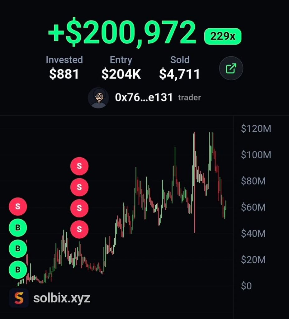 hailey_cryptoo's tweet photo. This telegram member just retire off my $jeanphil callout 

He turned $881 into $200,972 

I took him out of the trenches 

Who is next to retire 

Lock in Thursday 7pm utc we launch 

Put notification 🔔 on https://t.co/UTGTS97pHL