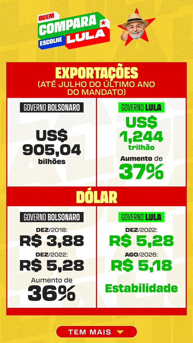 thisdracarys's tweet photo. QUEM COMPARA ESCOLHE LULA!!! https://t.co/mT2boJLLgF