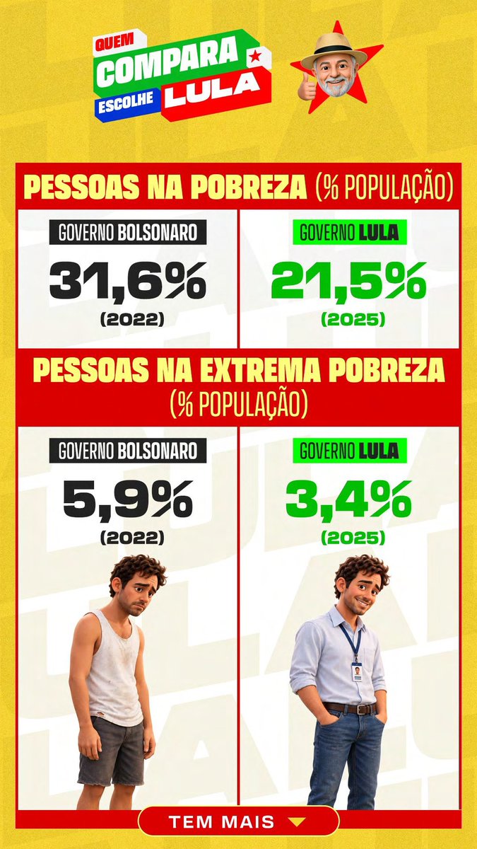 thisdracarys's tweet photo. QUEM COMPARA ESCOLHE LULA!!! https://t.co/mT2boJLLgF