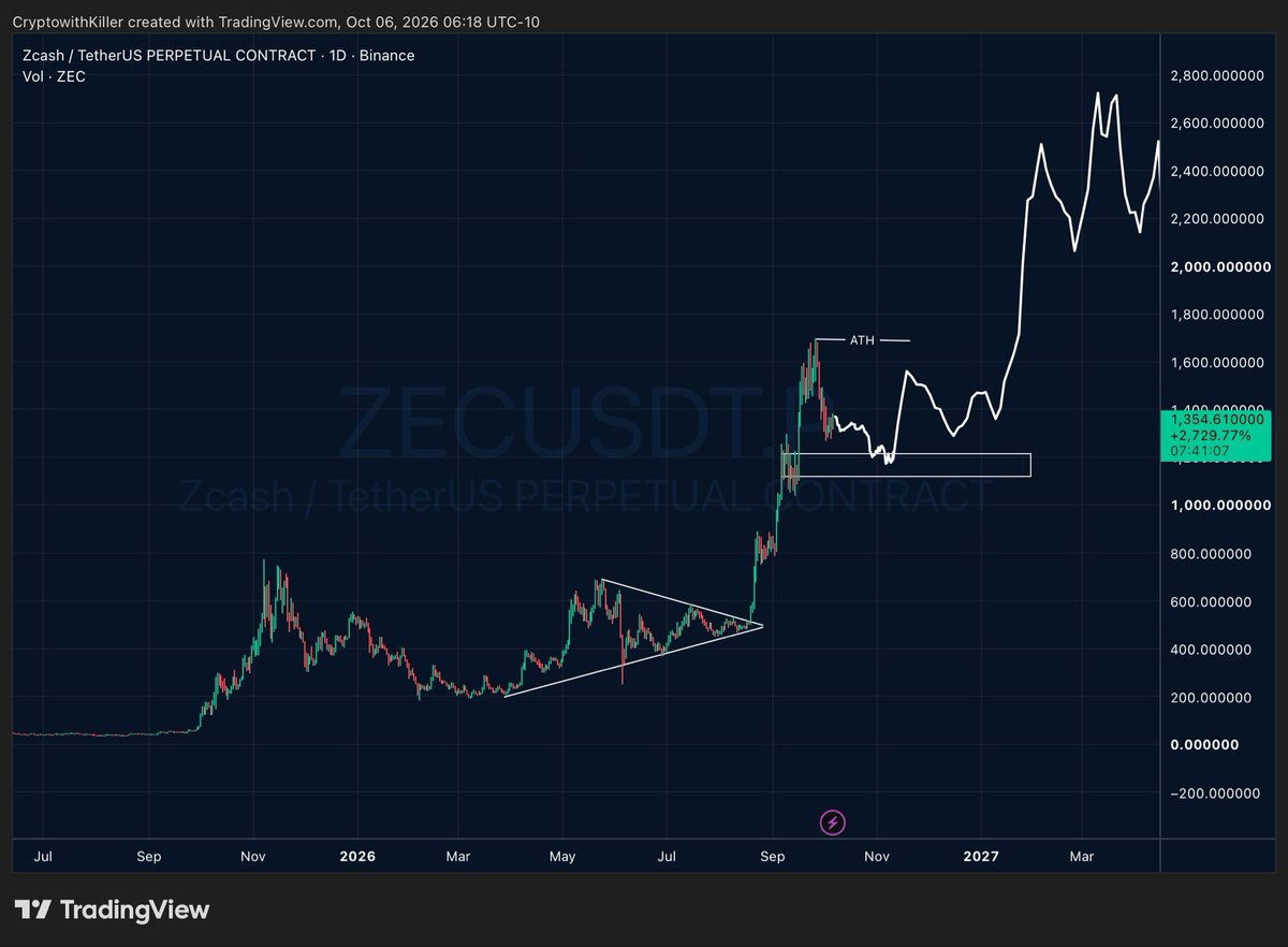 CryptowithKillr tweet picture