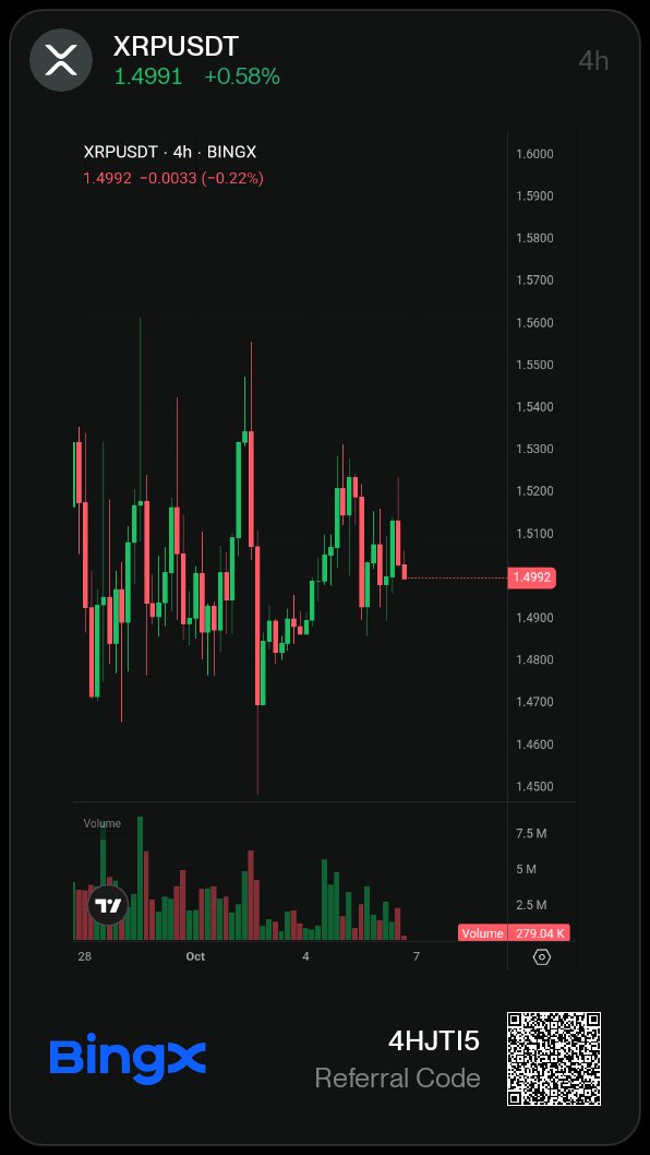 king_jayweb3's tweet photo. $XRP at $23? The chart comparison is interesting, but I’m not buying the target blindly.

The 2016 setup had five straight losing months before that huge 2017 move.

For now, I’m watching $1.52–$1.55 first. 

I’ve got XRP on my BingX watchlist to see how it reacts. https://t.co/8Pj1xGCHO6