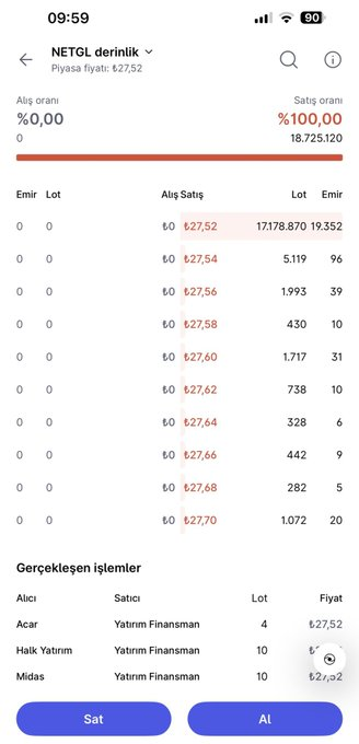 isaercan18e's tweet photo. #netgl seans açılışı;  Tabandaki lot sayısı +17 milyon   Tabandaki emir sayısı +19 bin https://t.co/Pf09gyXYDy
