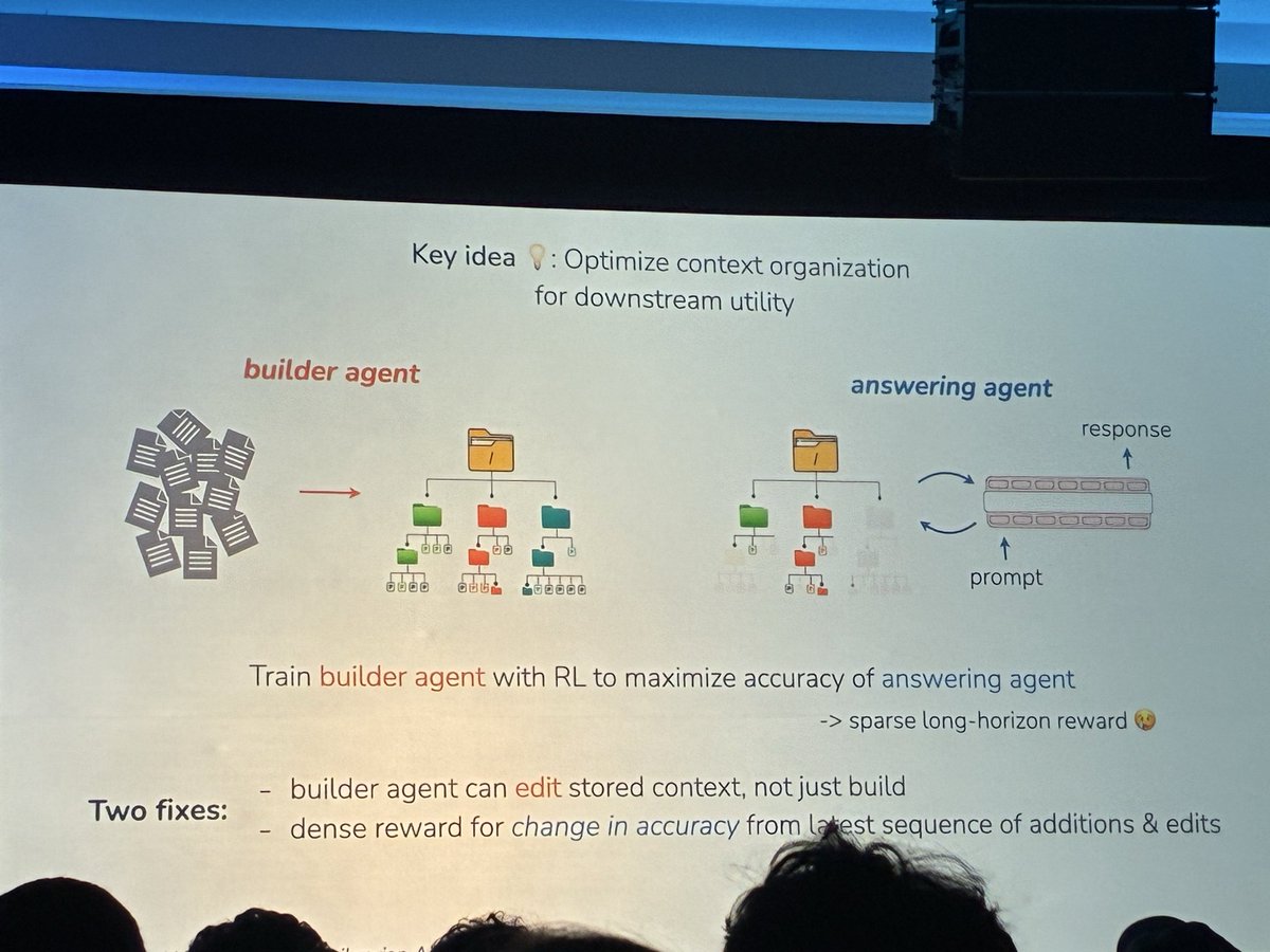 albert_ge_95's tweet photo. agent-organized context, from chelsea finn's talk
- agents can rearrange the structure of fs to make it easier for them to construct document
- for RL, you can provide a dense reward by scoring the marginal impvmnt of success for each fs change https://t.co/hiGUttAStZ