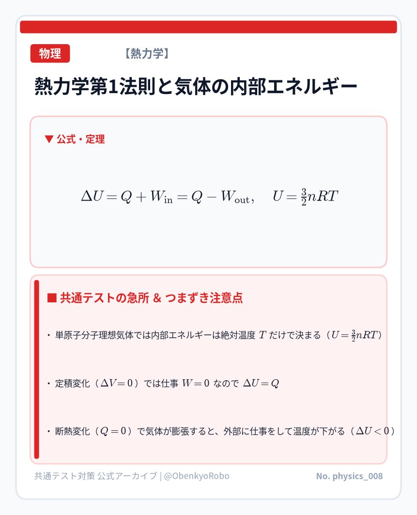 ObenkyoRobo's tweet photo. 【共通テスト対策】物理
《熱力学第1法則と気体の内部エネルギー》

[ポイント]
・単原子分子理想気体では内部エネルギーは絶対温度 T だけで決まる（U = 32nRT/）
・定積変化（Δ V = 0）では仕事 W = 0 なので Δ U = Q

#共通テスト #高校物理 #熱力学 #内部エネルギー #第1法則 https://t.co/RjF1dTou9L