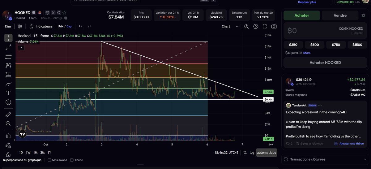 TendersAlt's tweet photo. Finally having a set up i really fuck with solana:C1mBfBoDkwWfd6uTFZp62ARHLjeVp3bDpCDMfMZtPngE. 

Took my time,
- traded it several times 
- lowered my avg

-> And now i'm waiting for the incoming breakout. 
+ Crazy good holders 
+ Weak hands tilt sold ystd
+ One of the only launchpad coin really holding with a good set up. 

Let's see what it gibs, but i'm pretty bullish as a conviction FLIP (don't hate when i sell, but i plan to hold for a bigger % as usual flips)