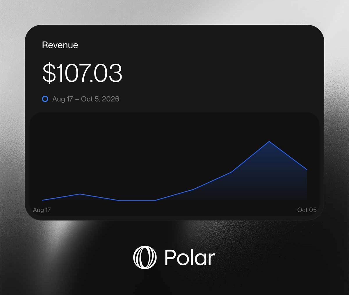 arbizzen's tweet photo. My little side project just hit over $100 in revenue in just one month.

What matters more is that I have built a product people actually enjoy using.

I think that counts more than the money.

Certainly a day to be proud of myself!

Sharing more info soon! https://t.co/joASo4LpdW
