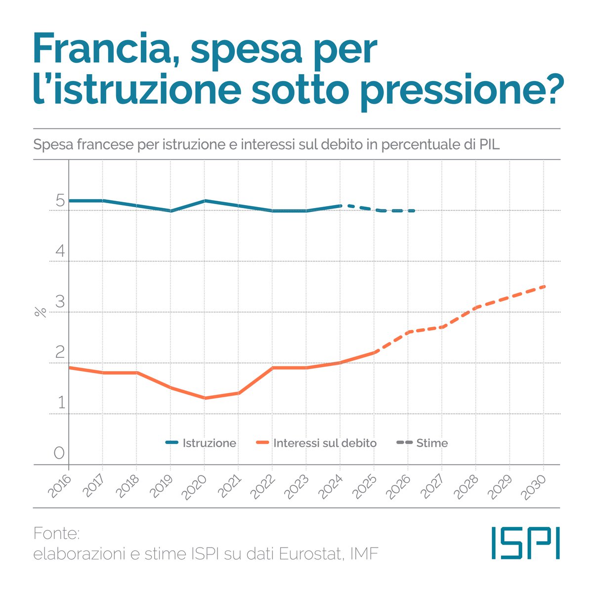 ispionline's tweet photo. #Francia: continua la mobilitazione di massa degli studenti dopo le violenze di ieri, e il governo annuncia provvedimenti che, dice, vanno incontro alle richieste dei giovani.

#ISPIDailyFocus: https://t.co/YJPSRaw1Ji https://t.co/iGst0ZWWDN