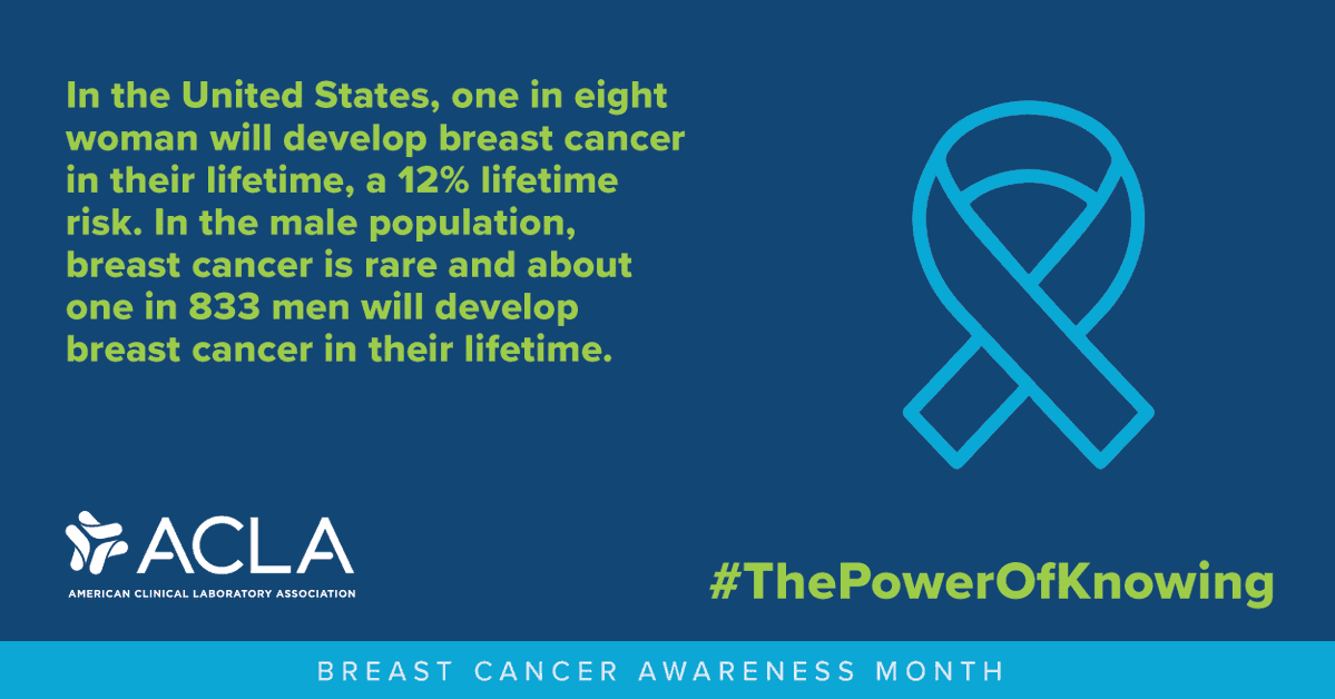 ACLAlabs's tweet photo. Breast cancer affects hundreds of thousands of patients and families each year. During #BreastCancerAwarenessMonth, learn more about the role clinical laboratory testing plays in detecting breast cancer and informing patient care. Discover #ThePowerofKnowing: https://t.co/jgZg7ggSgI.