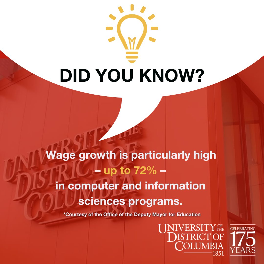 udc_edu's tweet photo. Did you know?
Wage growth is particularly high—up to 72%—in computer and information sciences programs.
UDC is preparing Firebirds with skills for an increasingly digital future.
175 years of #TurningPotentialIntoPower.
#UDC175 https://t.co/BUqo35zL9S
