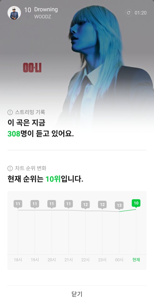 w00dz_zd00m's tweet photo. 261007 멜론차트 드라우닝 프리징 10위 🫢 https://t.co/SNmtDf7QmA