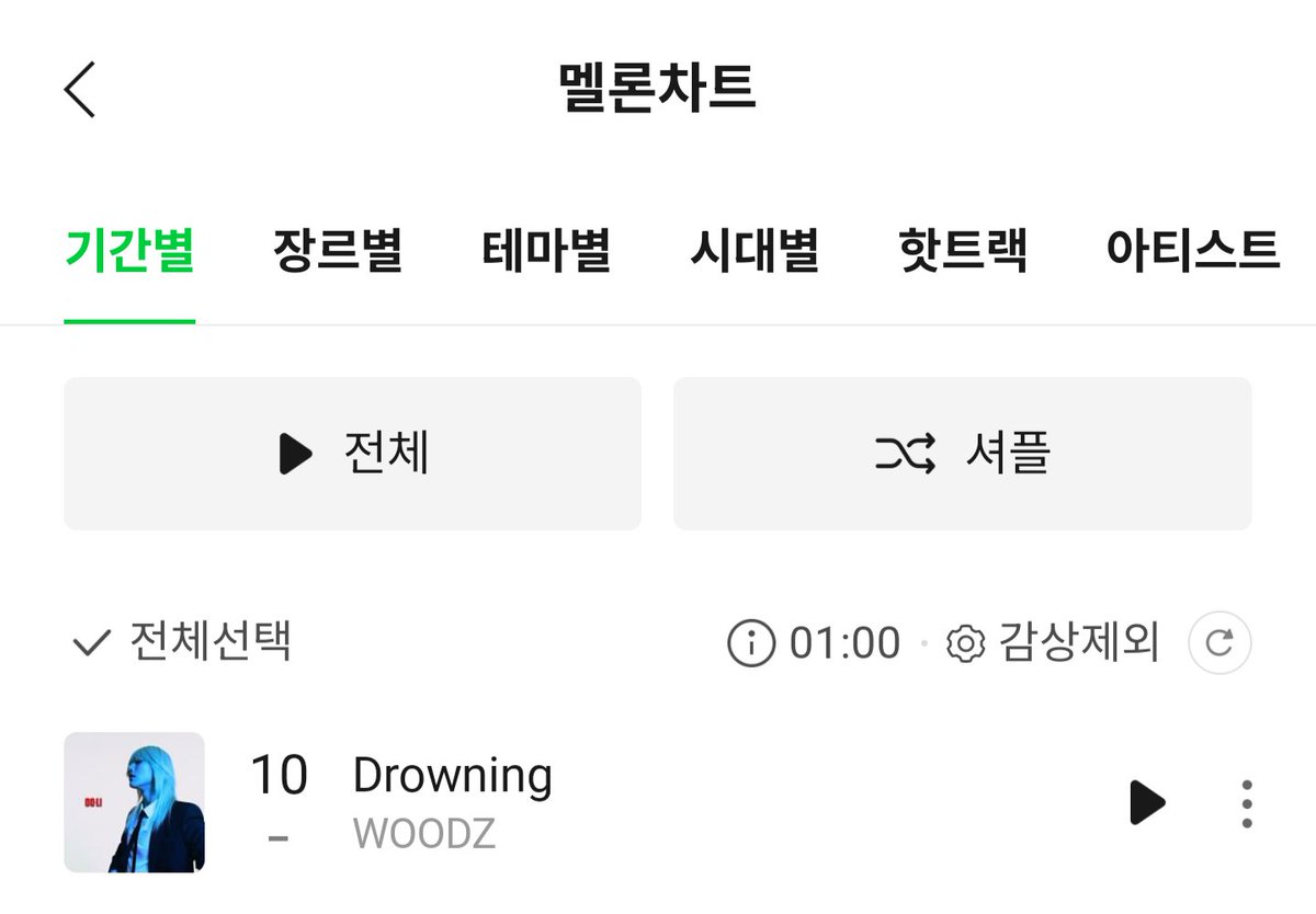 w00dz_zd00m's tweet photo. 261007 멜론차트 드라우닝 프리징 10위 🫢 https://t.co/SNmtDf7QmA