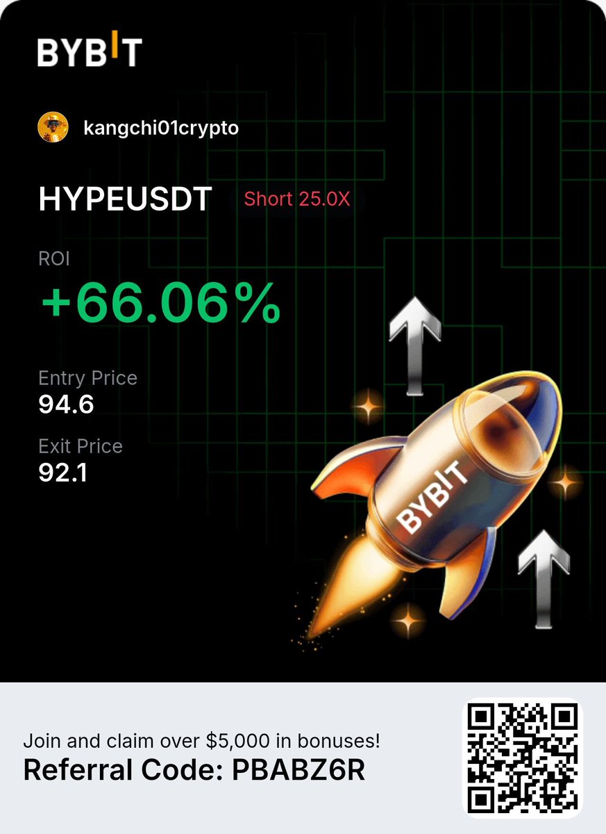 kangChi01Crypto's tweet photo. HYPE short played out perfectly.

Entry: $94.6

Exit: $92.1

+66.06% ROI 🔥
Took the setup, stayed disciplined, and secured the bag. 💰

#HYPE https://t.co/hUJtm7F2CM