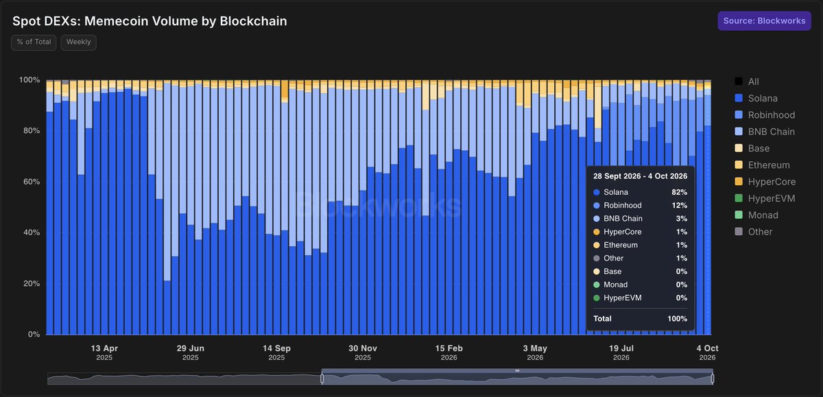tokens tweet picture