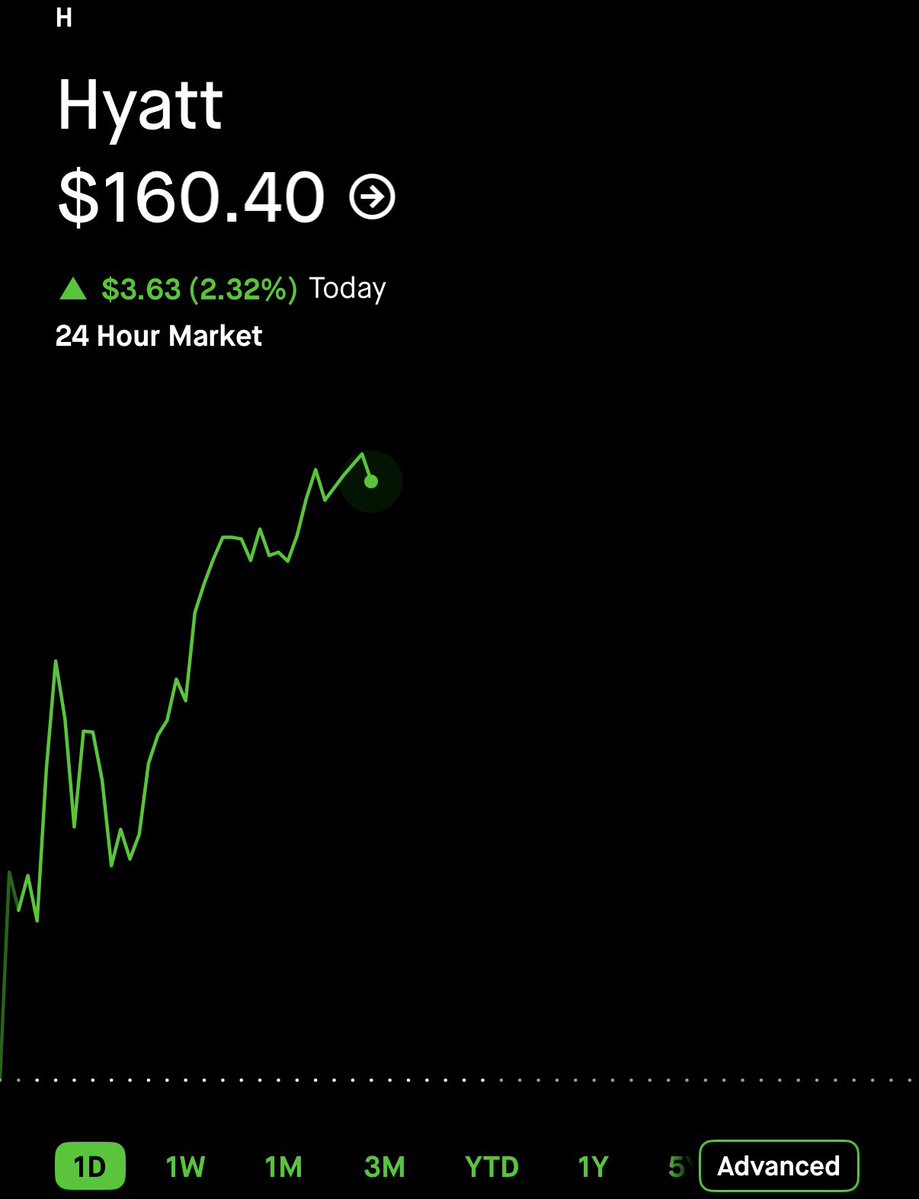 $H Hyatt setup looking A++ 
 [📷](https://pbs.twimg.com/media/HT9kW9UaYAEGpOQ.jpg) https://pbs.twimg.com/media/HT9kW9UaYAEGpOQ.jpg https://pbs.twimg.com/media/H