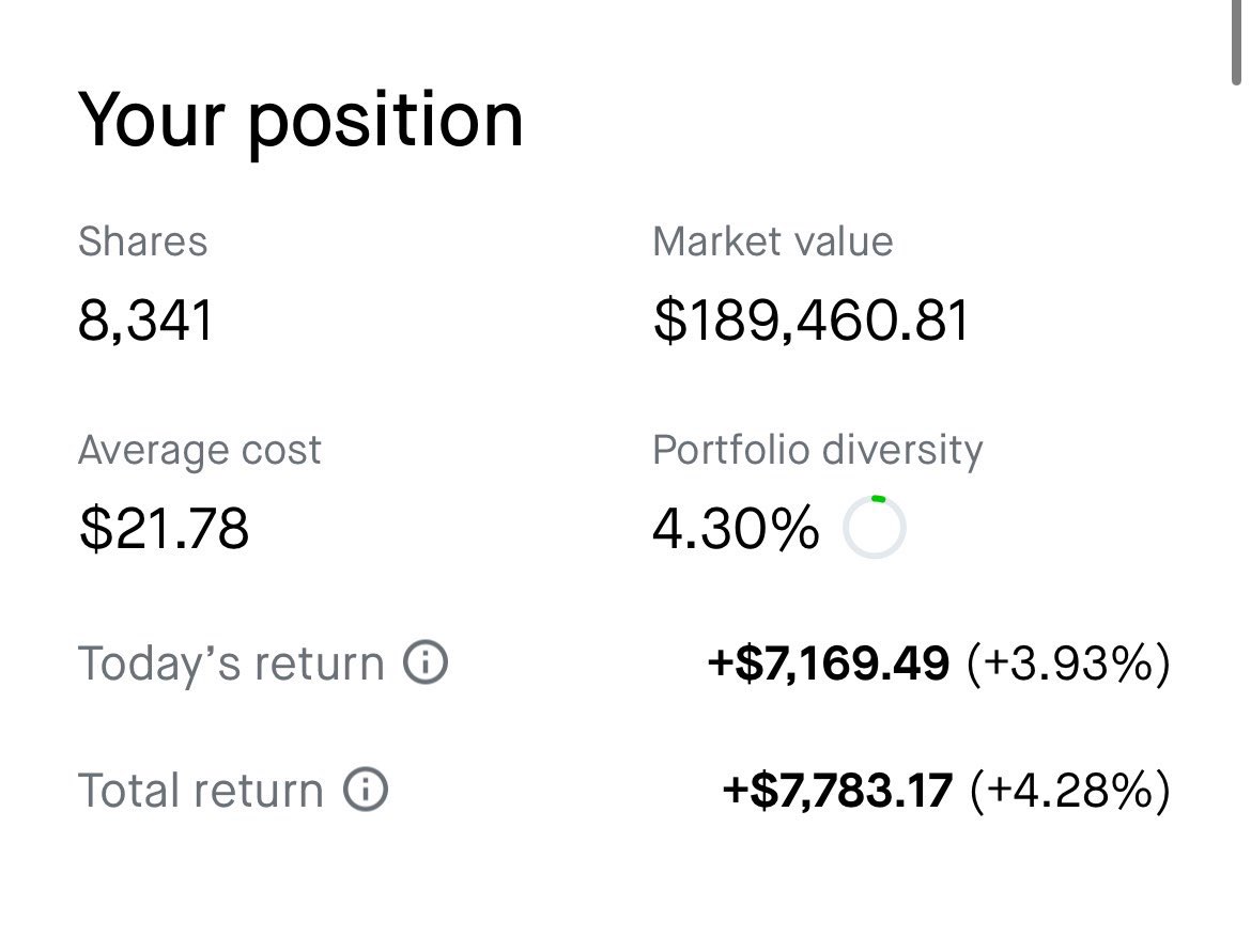 DlligentPlane_'s tweet photo. $RVI position update

If $RVI went from $25 to $75,I don’t see why $RVII can’t too

RVII’s largest holdings Tasklet just raised at a $500M valuation this week,nearly 3x its previously reported valuation a few months ago

The market is potentially underestimating and undervaluing https://t.co/ASnoomrldX