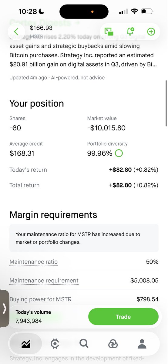 Atomtradess's tweet photo. Shorted MSTR this morning. BTC resistance level 86,700 respected, MSTR respected previous high of day at 168.5 to form a double top. 

Market value: short $10,081
Gain: 0.85% / 85$ https://t.co/oNKMfcsQYO