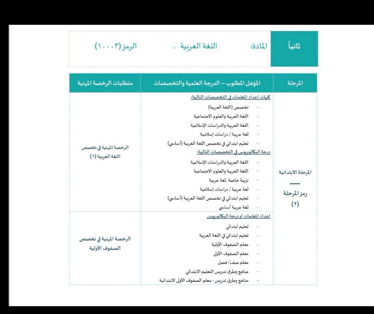reemalqahtaanii's tweet photo. @a_m_alharthi للأسف لم يتم إظهار درجات قياس لنا حتى الان!! مع أننا تخصص فرعي من اللغة العربية حسب دليل التخصصات https://t.co/hk90CsPQ6a