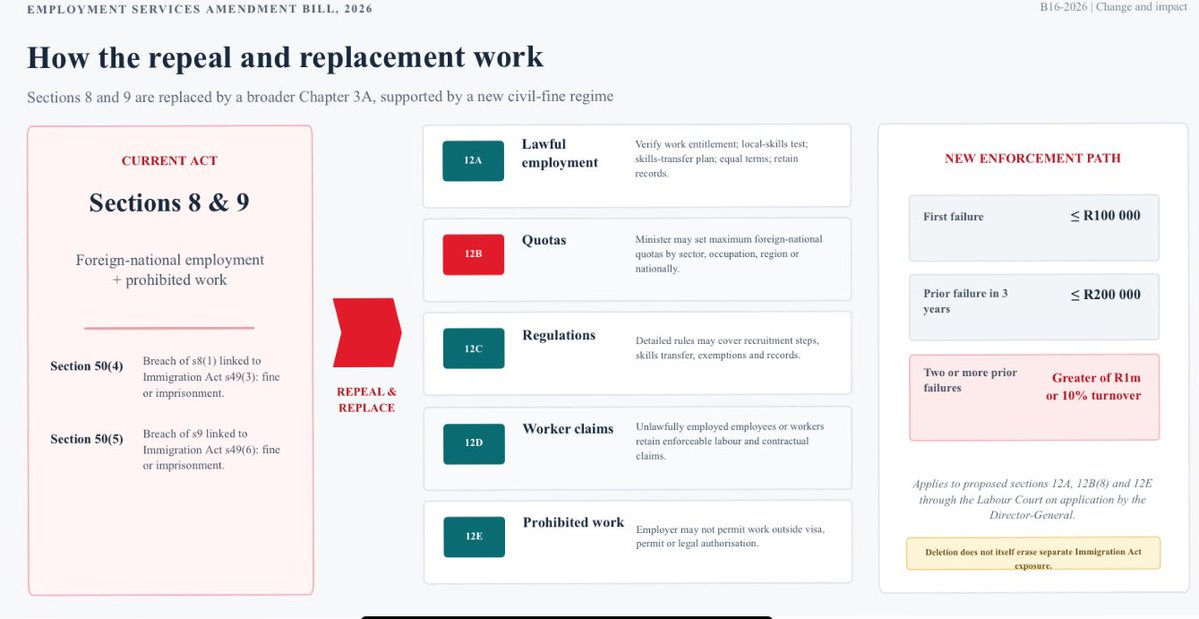 JakesPlyth's tweet photo. Guys they want the Minister to have the power to set and enforce foreign nationals employment quotas &amp; exemptions. 

We cannot allow that to happen!

The qoutas, exemptions and skills-transfer must be stated clearly in the Act.

Submit the doc in the link: https://t.co/MF9B8WrZ9O https://t.co/JHN7Ob3HBY