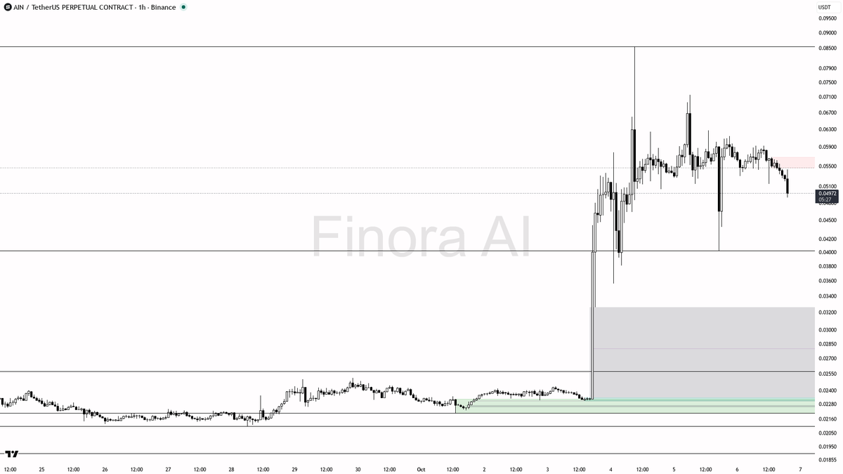 it
- summary: I expect more downside while below 0.05931, short bounces into resistance, take profits around 0.042–0.040, and only flip long if a sharp reclaim 