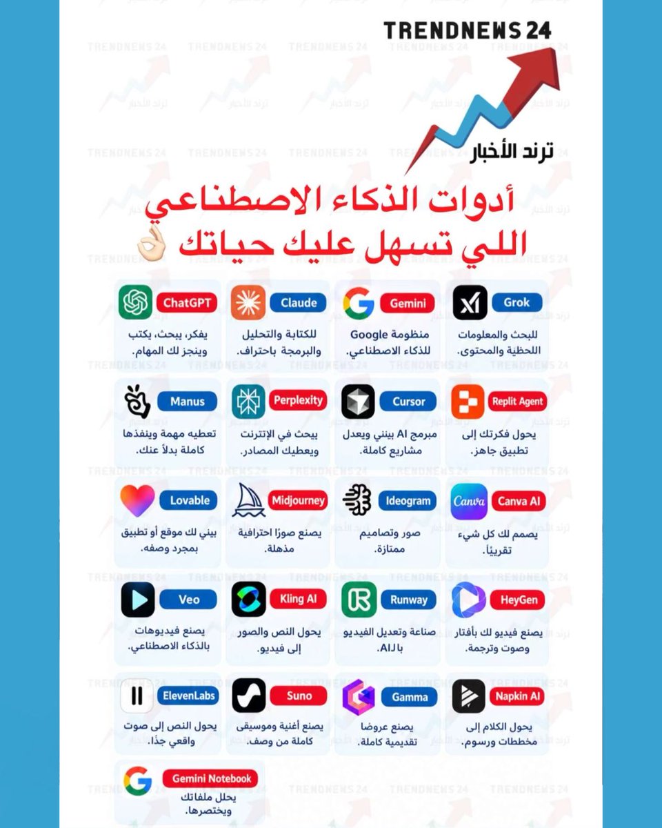 trendnews_24's tweet photo. أدوات الذكاء الاصطناعي
اللي تسهل عليك حياتك 👌🏼

(د.عمر الرهبيني) https://t.co/bATV6EZCLf