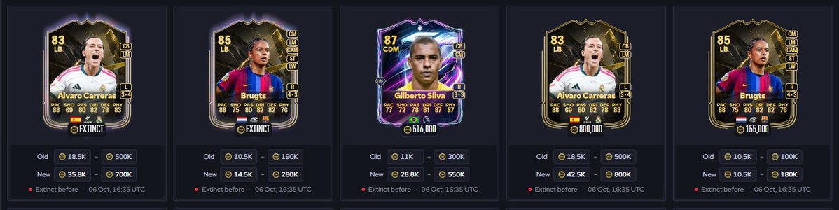 FutBelford's tweet photo. 🚨Price Range Updates are live! 

Alvaro Carreras and Brugts are back on the market ✅ #fc27 https://t.co/BCvikergv3