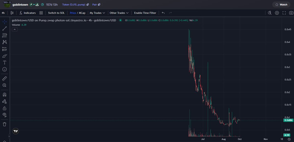 higgsmart's tweet photo. @888basedgod @Treasure_DAO we built a 3d AI vtuber where no other team has, if coin going doesn't perform that's not on us. when you guys rather buy coins like this https://t.co/bdJUwFYOaq https://t.co/NeQabQpKdr