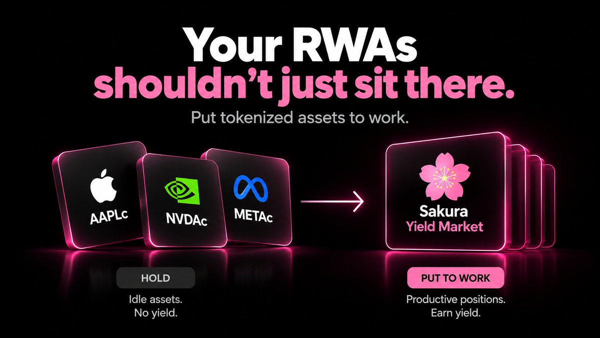 SakuraDotApp's tweet photo. @Base Tokenized assets shouldn’t stop at ownership.

Sakura is building markets designed to make them productive.

Supply your RWAs. Put them to work. Access onchain yield. 🌸 https://t.co/HfaZvx0s82