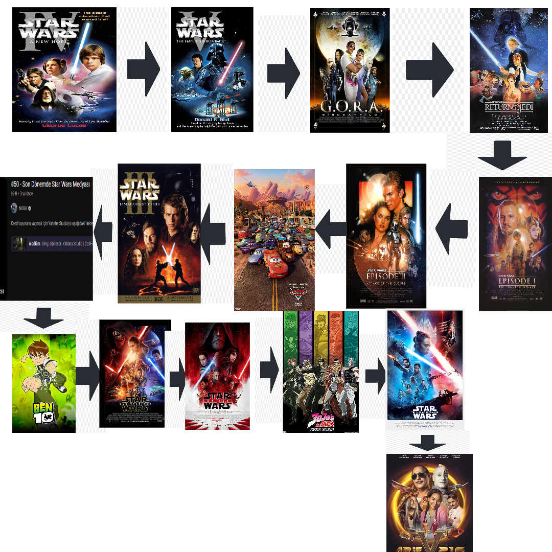 OynakOglanCarti's tweet photo. Doğru Star Wars izleme sırası: https://t.co/R6lueht8ge