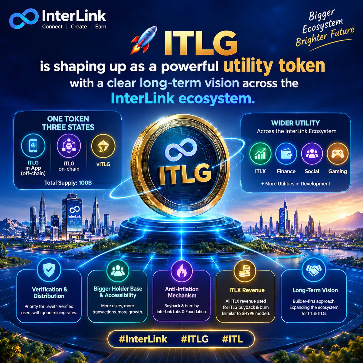 gugulothbabu123's tweet photo. 🚀 ITLG is shaping up as a powerful utility token with a clear long-term vision across the InterLink ecosystem. #InterLink #ITLG #ITL https://t.co/h1lugMFlDf