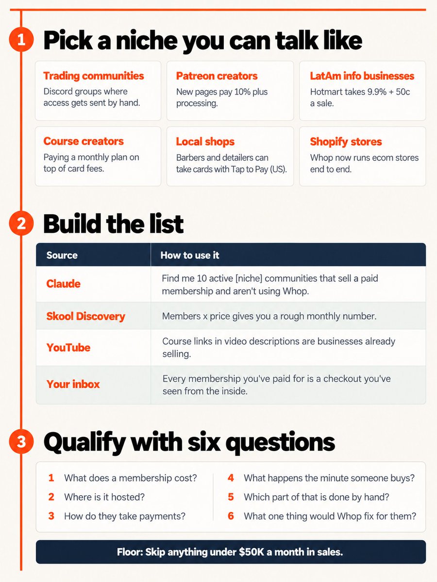 dsullyyy's tweet photo. A masterclass on building $10K+/month in lifetime Whop commissions without a product or an audience, in ANY niche: https://t.co/o68H6BsV4b