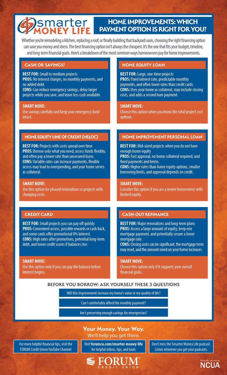FORUMTalk's tweet photo. Which home improvement payment option is right for you? 🤔🏡
https://t.co/y9lJf5D4gP

NMLS #469848, EHO https://t.co/bd5cKdatEa