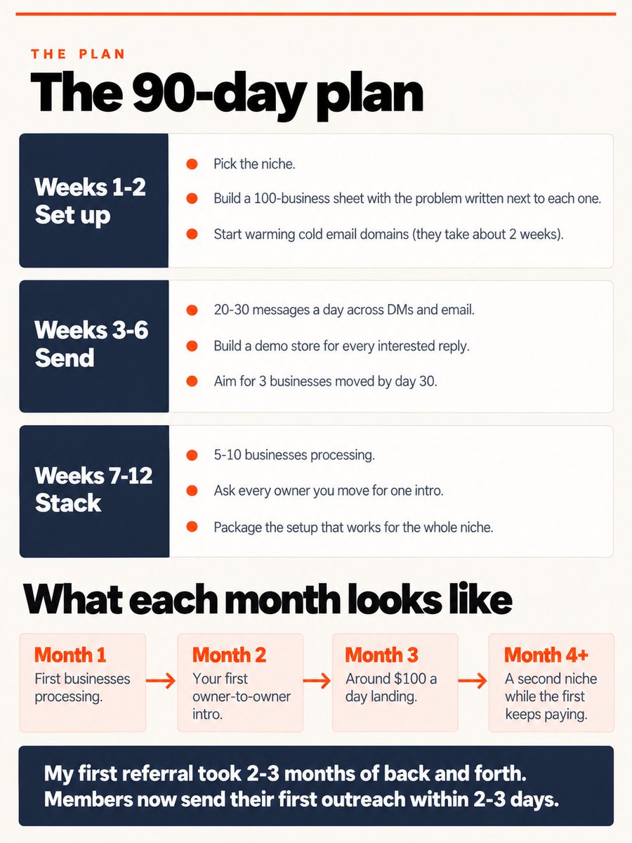 dsullyyy's tweet photo. A masterclass on building $10K+/month in lifetime Whop commissions without a product or an audience, in ANY niche: https://t.co/o68H6BsV4b