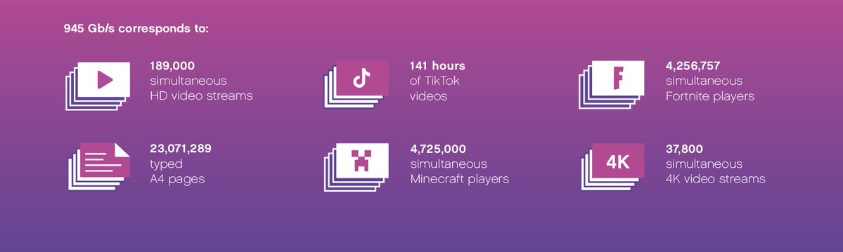 AMS_IX's tweet photo. EG-IX continues to grow 📈
Since its launch with Telecom Egypt in 2022, EG-IX has strengthened local interconnection in Egypt and connectivity across Africa and the Middle East.

Discover the story behind the growth: https://t.co/8QBrn5HxmR
 
#EGIX #Peering https://t.co/rV9uR1P5Cn