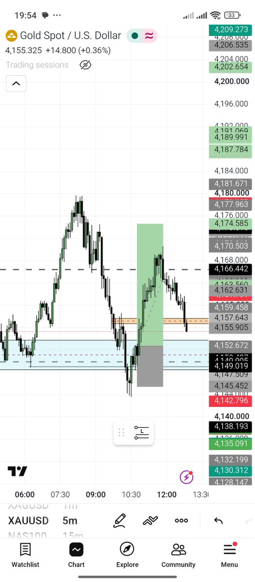Elijah3540's tweet photo. price moved +150pips in my favour bt I was not on my screen, Cud have taken partials. now price is approaching my BE. still counting it as a win 😊. https://t.co/gfOX7P7ouN