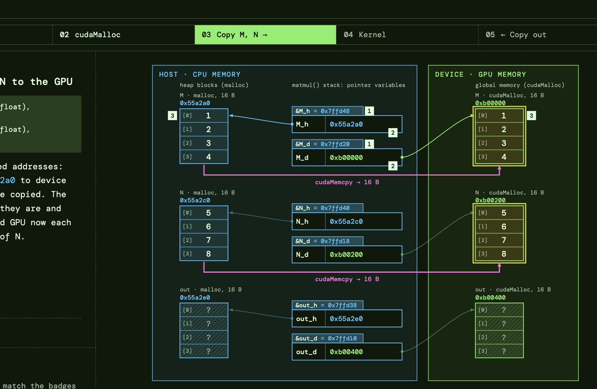 sumitdotml's tweet photo. I must say letting agents mimick the Modal gpu glossary styling to build html artifacts has worked very well for my unimaginative brain https://t.co/CAd882lO2k