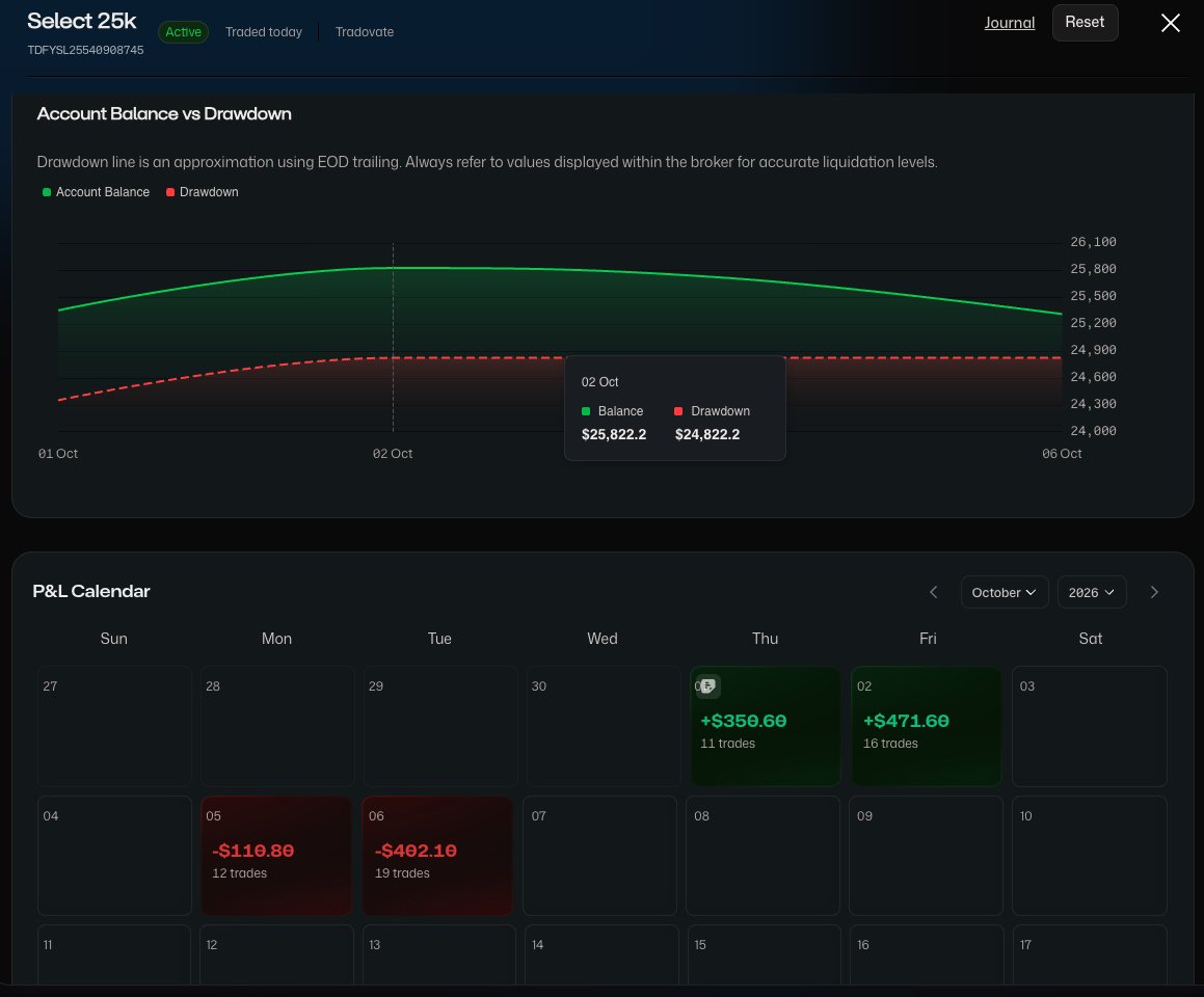 Brakimow's tweet photo. Had a bad day betting against the market. Never do that https://t.co/KPjcGuNFne