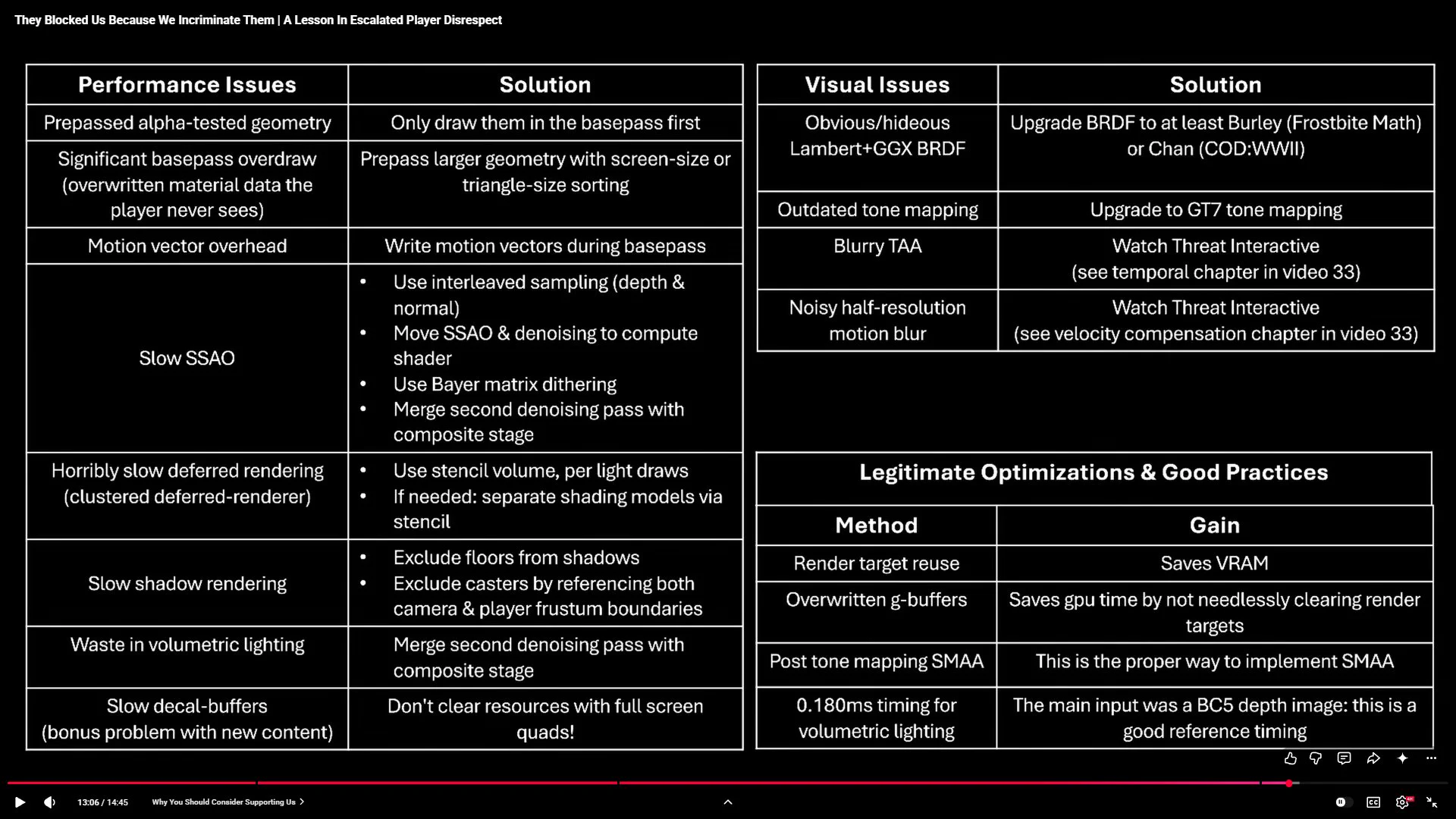 Threat Interactive on X: 