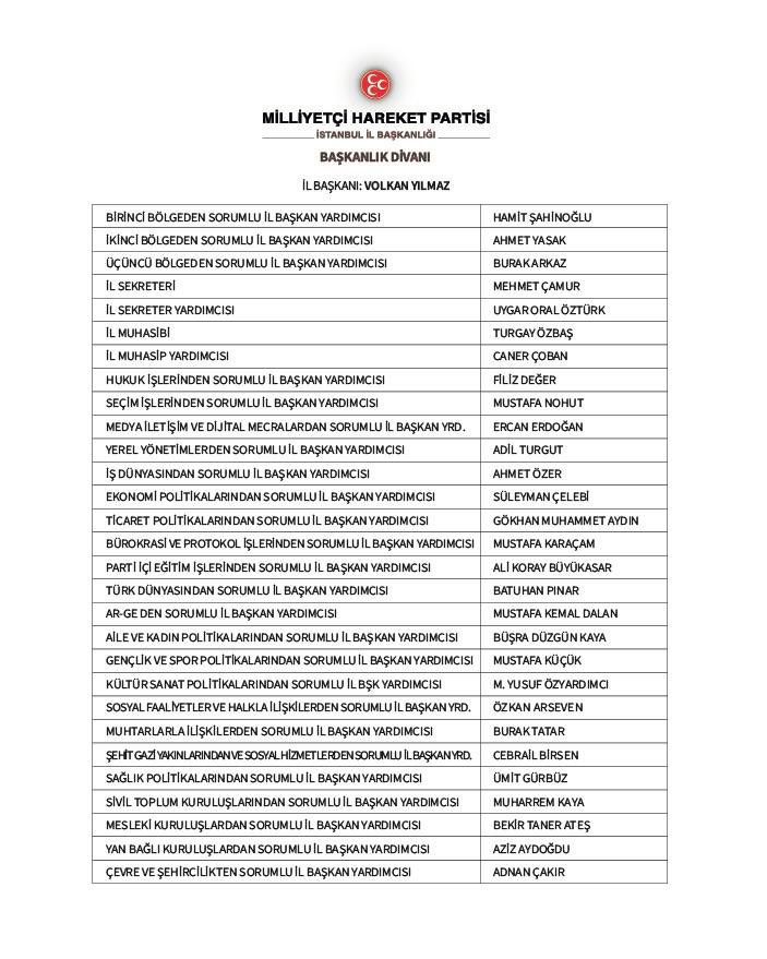 istTakipte's tweet photo. MHP İstanbul İl yönetim kurulu üyeleri belli oldu. Milliyetçi Hareket Partisi İstanbul İl başkanı Sayın @BBvolkanyilmaz ve ekibine yürekten başarılar diliyoruz 🇹🇷 https://t.co/ZDPutQtOhm