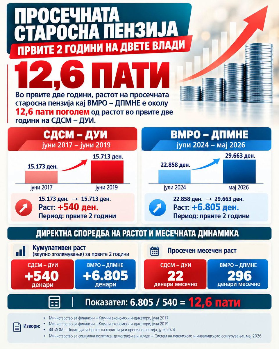 VecerMk's tweet photo. https://t.co/hnhyySoGAF