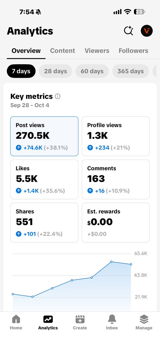 vladrooman's tweet photo. TikTok experts told me I need a US SIM, VPN, US device, US account, US moon phase…

I’m posting from Romania.
No VPN. No US SIM. Nothing.

My audience this week:
🇺🇸 33.3% United States
🇬🇧 19.4% United Kingdom
🇦🇺 6.6% Australia

And 24.8% of my followers are already from the US.

So can someone explain again why I supposedly need a VPN to reach Americans?

Genuinely curious. Fight in the replies.
