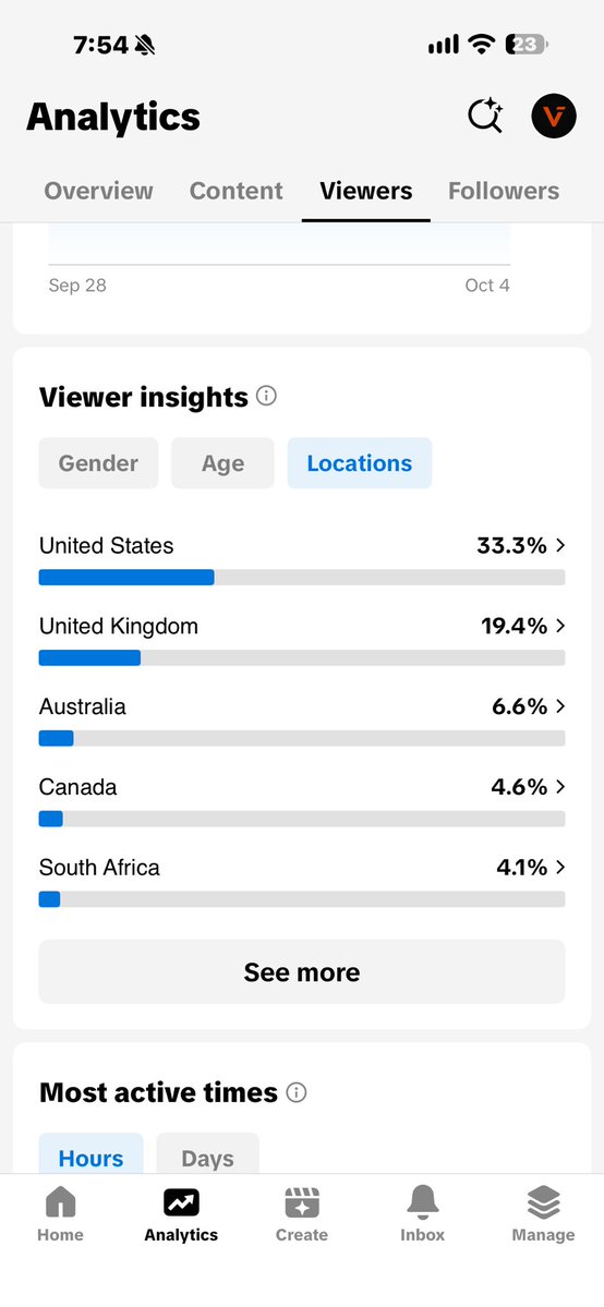 vladrooman's tweet photo. TikTok experts told me I need a US SIM, VPN, US device, US account, US moon phase…

I’m posting from Romania.
No VPN. No US SIM. Nothing.

My audience this week:
🇺🇸 33.3% United States
🇬🇧 19.4% United Kingdom
🇦🇺 6.6% Australia

And 24.8% of my followers are already from the US.

So can someone explain again why I supposedly need a VPN to reach Americans?

Genuinely curious. Fight in the replies.
